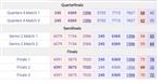 Stats Kingsford Playoffs 